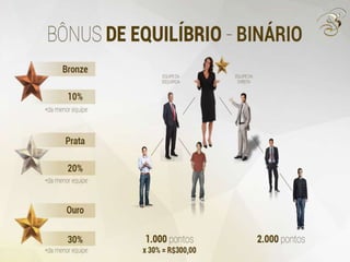 Nova Apresentação Boulevard Monde 2015 (powerpoint)