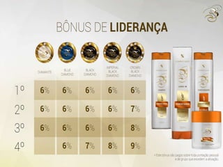 Nova Apresentação Boulevard Monde 2015 (powerpoint)