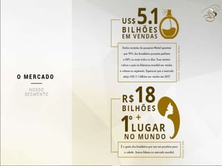 Nova Apresentação Boulevard Monde 2015 (powerpoint)