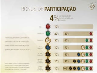 Nova Apresentação Boulevard Monde 2015 (powerpoint)