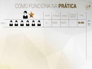 Nova Apresentação Boulevard Monde 2015 (powerpoint)