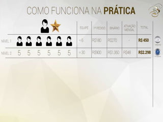 Nova Apresentação Boulevard Monde 2015 (powerpoint)