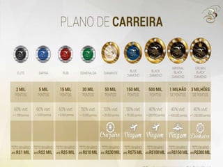 Nova Apresentação Boulevard Monde 2015 (powerpoint)