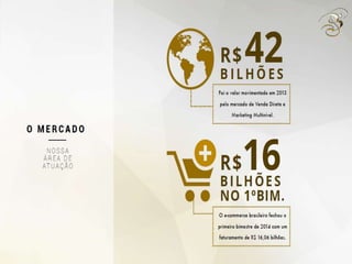 Nova Apresentação Boulevard Monde 2015 (powerpoint)