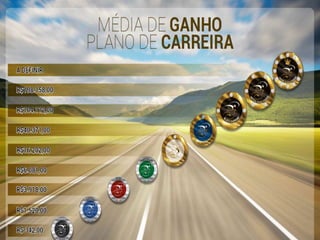 Nova Apresentação Boulevard Monde 2015 (powerpoint)