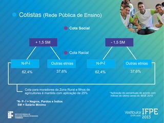 Cotistas (Rede Pública de Ensino)

                                     Cota Social


             + 1,5 SM                                          - 1,5 SM

                                     Cota Racial

   N-P-Í                 Outras etnias                N-P-Í                Outras etnias

   62,4%                     37,6%                    62,4%                    37,6%



      Cota para moradores da Zona Rural e filhos de
      agricultores é mantida com aplicação de 25%             *Aplicação de percentuais de acordo com
                                                               índices do último censo do IBGE 2010

*N- P- Í = Negros, Pardos e Índios
 SM = Salário Mínimo
 