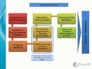 Desde 1997, trabalhamos para a inclusão de pessoas com deficiência nos diversos níveis possíveis, sejam eles operacionais, especialistas, técnicos ou executivos.Nossa já consolidada experiência em empresas pioneiras neste tipo de contratação nos proporcionam excelentes contribuições técnicas e grande agilidade na atração desta qualidade de profissionais.