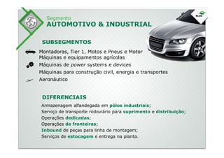 Segmento
AUTOMOTIVO & INDUSTRIAL
SUBSEGMENTOS
Montadoras, Tier 1, Motos e Pneus e Motor
Máquinas e equipamentos agrícolas
Máquinas de power systems e devices
Máquinas para construção civil, energia e transportes
Aeronáutico
Armazenagem alfandegada em pólos industriais;
Serviço de transporte rodoviário para suprimento e distribuição;
Operações dedicadas;
Operações de fronteiras;
Inbound de peças para linha de montagem;
Serviços de estocagem e entrega na planta.
DIFERENCIAIS
Aeronáutico
 