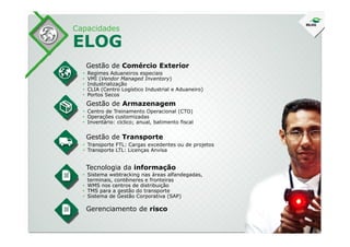 Capacidades
ELOG
Gestão de Comércio Exterior
Gestão de Armazenagem
• Regimes Aduaneiros especiais
• VMI (Vendor Managed Inventory)
• Industrialização
• CLIA (Centro Logístico Industrial e Aduaneiro)
• Portos Secos
• Centro de Treinamento Operacional (CTO)
• Operações customizadas
• Inventário: cíclico; anual, batimento fiscal
Gestão de Transporte
Tecnologia da informação
Gerenciamento de risco
• Inventário: cíclico; anual, batimento fiscal
• Transporte FTL: Cargas excedentes ou de projetos
• Transporte LTL: Licenças Anvisa
• Sistema webtracking nas áreas alfandegadas,
terminais, contêineres e fronteiras
• WMS nos centros de distribuição
• TMS para a gestão do transporte
• Sistema de Gestão Corporativa (SAP)
 