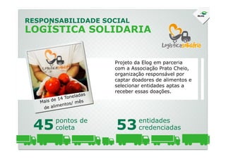 Projeto da Elog em parceria
com a Associação Prato Cheio,
organização responsável por
captar doadores de alimentos e
RESPONSABILIDADE SOCIAL
LOGÍSTICA SOLIDARIA
captar doadores de alimentos e
selecionar entidades aptas a
receber essas doações.
53entidades
credenciadas45pontos de
coleta
 