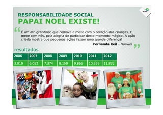 RESPONSABILIDADE SOCIAL
PAPAI NOEL EXISTE!
2006 2007 2008 2009 2010 2011 2012
“ “
resultados
É um ato grandioso que comove e mexe com o coração das crianças. E
mexe com nós, pela alegria de participar deste momento mágico. A ação
criada mostra que pequenas ações fazem uma grande diferença!
Fernanda Keil - Huawei
2006 2007 2008 2009 2010 2011 2012
3.019 6.052 7.374 8.159 9.866 10.365 11.832
 