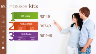 nossos kits 
Kit Inicial R$149 
Kit Essencial 
Pontos 
200 
Binário 
20% 
R$749 
Kit Infinito 
Pontos 
600 
Binário 
35% 
R$1949 
 
