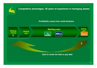 Competitive advantages: 39 years of experience in managing assets




                            Profitability comes from rental divisions



                                      Renting cars                      Selling
Raising       Buying                                                     cars
money          cars
  $


                                                                        $



                               Cash to renew the fleet or pay debt



                                                                                  10
 