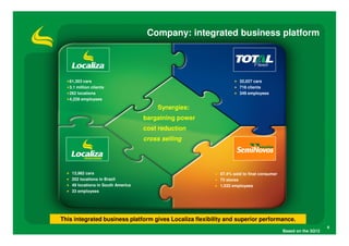 Company: integrated business platform




   61,303 cars                                                     32,027 cars
   3.1 million clients                                             716 clients
   262 locations                                                   349 employees
   4,228 employees

                                        Synergies:
                                    bargaining power
                                    cost reduction
                                    cross selling




    13,982 cars                                           67.4% sold to final consumer
    202 locations in Brazil                               73 stores
    49 locations in South America                         1,032 employees
    33 employees




This integrated business platform gives Localiza flexibility and superior performance.
                                                                                                             4
                                                                                         Based on the 3Q12
 