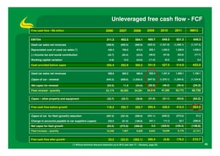 Unleveraged free cash flow - FCF
Free cash flow - R$ million                                        2006         2007           2008         2009          2010        2011        9M12

EBITDA                                                              311.3         403.5         504.1        469.7          649.5       821.3       649.3
Used car sales net revenues                                        (588.8)        (850.5)       (980.8)      (922.4)      (1,321.9)   (1,468.1)   (1,157.3)

Depreciated cost of used car sales (*)                               530.4         760.0          874.5       855.1        1,203.2     1,328.6     1,038.3

(-) Income tax and social contribution                               (42.7)        (63.4)        (52.8)       (49.0)         (57.8)      (83.0)      (77.7)

Working capital variation                                             (4.8)          13.3        (44.8)       (11.5)          54.5       (83.9)        0.4

Cash provided before capex                                          205.4         262.9         300.2        341.9          527.5       514.9      453.0

Used car sales net revenues                                          588.8         850.5          980.8       922.4        1,321.9     1,468.1     1,100.1

Capex of car - renewal                                             (643.3)        (839.0)     (1,035.4)      (947.9)      (1,370.1)   (1,504.5)   (1,124.4)

Net capex for renewal                                               (54.5)          11.5         (54.6)      (25.5)         (48.2)      (36.4)     (24.3)
Fleet renewal - quantity                                           23,174        30,093         34,281      34,519         47,285      50,772     40,759

Capex – other property and equipment                                (32.7)        (23.7)         (39.9)      (21.0)         (51.1)      (63.0)     (64.2)

Free cash flow before growth                                        118.2         250.7         205.7        295.4          428.2       415.5      364.5

Capex of car for fleet (growth) reduction                          (287.0)        (221.9)       (299.9)      (241.1)       (540.3)     (272.0)        57.2

Change in accounts payable to car suppliers (capex)                  222.0         (51.0)       (188.9)       241.1          111.3        32.7     (206.0)

Net capex for fleet growth                                          (65.0)       (272.9)       (488.8)           0.0       (429.0)     (239.3)    (148.8)
Fleet increase – quantity                                           10,346         7,957          9,930       8,642         18,649       9,178     (2,121)


Free cash flow after growth                                          53.2         (22.2)      (283.1)        295.4           (0.8)      176.2      215.7
                                  (*) Without technical discount deduction up to 2010 (see item 17 – Glossary, page 23)                                       43
 