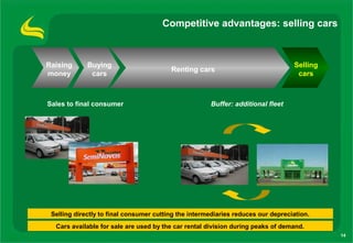 Competitive advantages: selling cars



Raising      Buying                                                               Selling
                                         Renting cars
money         cars                                                                 cars



Sales to final consumer                               Buffer: additional fleet




 Selling directly to final consumer cutting the intermediaries reduces our depreciation.
  Cars available for sale are used by the car rental division during peaks of demand.
                                                                                            14
 