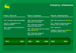 Company: milestones



Phase I – Rise to #1                      Phase II – Expansion                     Phase III – Reaching Scale


1973 – Founded in Belo Horizonte/MG       1984 – Expansion strategy by             2005 – IPO: market cap of US$ 295 mm
                                          adjacencies: Franchising
Late 70’s - Acquisitions in the                                                    2011 – Rated as investment grade by
Northeast of Brazil                       1991 – Expansion strategy by             Moody’s, Fitch and S&P in 2012
                                          adjacencies: Seminovos
1981 – Brazilian car rental leader in #                                            2012 – ADR level I
of branches                               1997 – PE firm DL&J enters at a market
                                          cap of US$ 150 mm                        12/28/2012 – Market cap of US$3.6 bi
                                                                                   with ADTV of R$33.2 million
                                          1997 – Expansion strategy by
                                          adjacencies: Fleet rental




   1973                        1982       1983          1990             2004      2005                   2012




                                                                                                                          3
 