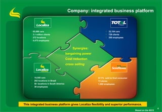 Company: integrated business platform



      65,086 cars                                                        32,104 cars
      3.1 million clients                                                729 clients
      272 locations                                                      350 employees
      4,475 employees



                                             Synergies:
                                         bargaining power
                                         Cost reduction
                                         cross selling



        14,545 cars                                           67.7% sold to final consumer
        202 locations in Brazil                               73 stores
        50 locations in South America                         1,002 employees
        39 employees




This integrated business platform gives Localiza flexibility and superior performance.
                                                                                                                   4
                                                                                               Based on the 4Q12
 