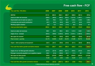 Free cash flow - FCF
Free cash flow - R$ million                                      2006         2007           2008          2009       2010        2011        2012

EBITDA                                                           311.3         403.5         504.1          469.7       649.5       821.3       875.6
Used car sales net revenues                                       (588.8)       (850.5)       (980.8)       (922.4)   (1,321.9)   (1,468.1)   (1,520.0)

Depreciated cost of used car sales (*)                            530.4          760.0            874.5      855.1     1,203.2     1,328.6     1,360.2

(-) Income tax and social contribution                             (42.7)        (63.4)           (52.8)     (49.0)      (57.8)      (83.0)    (100.9)

Working capital variation                                           (4.8)         13.3            (44.8)     (11.5)       54.5       (83.9)       37.1

Cash provided before capex                                       205.4         262.9         300.2          341.9       527.5       514.9      652.0

Used car sales net revenues                                       588.8          850.5            980.8      922.4     1,321.9     1,468.1     1,520.0

Capex of car - renewal                                            (643.3)       (839.0)     (1,035.4)       (947.9)   (1,370.1)   (1,504.5)   (1,563.3)

Net capex for renewal                                             (54.5)         11.5             (54.6)    (25.5)      (48.2)      (36.4)     (43.3)
Fleet renewal - quantity                                         23,174        30,093         34,281       34,519      47,285      50,772      56,644

Capex – other property and equipment                              (32.7)        (23.7)            (39.9)    (21.0)      (51.1)      (63.0)     (80.2)

Free cash flow before growth and before interest                 118.2         250.7         205.7          295.4       428.2       415.5      528.5

Capex of car for fleet (growth) reduction                         (287.0)       (221.9)       (299.9)       (241.1)    (540.3)     (272.0)       (55.5)

Change in accounts payable to car suppliers (capex)               222.0          (51.0)       (188.9)        241.1       111.3        32.7     (116.9)

Net capex for fleet growth                                        (65.0)       (272.9)       (488.8)           0.0     (429.0)     (239.3)    (172.4)
Fleet increase – quantity                                         10,346         7,957            9,930      8,642      18,649       9,178       2,011


Free cash flow after growth and before interest                    53.2         (22.2)      (283.1)         295.4        (0.8)      176.2      356.1
                                            (*) Without technical discount deduction up to 2010                                                           43
 