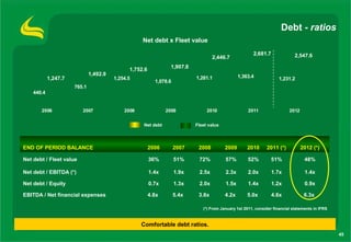 Debt - ratios
                                                   Net debt x Fleet value

                                                                                                       2,681.7               2,547.6
                                                                                   2,446.7
                                                                 1,907.8
                                              1,752.6
                              1,492.9                                                           1,363.4
            1,247.7                     1,254.5                            1,281.1                                   1,231.2
                                                          1,078.6
                      765.1
    440.4


       2006              2007               2008               2009             2010                 2011                 2012


                                                   Net debt                Fleet value




END OF PERIOD BALANCE                                   2006        2007    2008         2009       2010      2011 (*)           2012 (*)

Net debt / Fleet value                                  36%         51%     72%          57%         52%         51%              48%

Net debt / EBITDA (*)                                   1.4x        1.9x    2.5x         2.3x        2.0x        1.7x             1.4x

Net debt / Equity                                       0.7x        1.3x    2.0x         1.5x        1.4x        1.2x             0.9x

EBITDA / Net financial expenses                         4.8x        5.4x    3.8x         4.2x       5.0x         4.6x             6.3x

                                                                              (*) From January 1st 2011, consider financial statements in IFRS



                                                   Comfortable debt ratios.
                                                                                                                                                 45
 