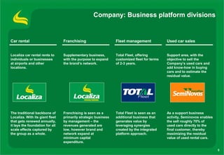 Company: Business platform divisions


Car rental                       Franchising                    Fleet management             Used car sales


Localiza car rental rents to     Supplementary business,        Total Fleet, offering        Support area, with the
individuals or businesses        with the purpose to expand     customized fleet for terms   objective to sell the
at airports and other            the brand’s network.           of 2-3 years.                Company’s used cars and
locations.                                                                                   add know-how in buying
                                                                                             cars and to estimate the
                                                                                             residual value.




The traditional backbone of      Franchising is seen as a       Total Fleet is seen as an    As a support business
Localiza. With its giant fleet   primarily strategic business   additional business that     activity, Seminovos enables
that gets renewed annually,      by management – the            generates value by           the sell roughly 70% of
it lays the foundation for all   revenues generated are         leveraging synergies         used cars directly to the
scale effects captured by        low, however brand and         created by the integrated    final customer, thereby
the group as a whole.            network expand at              platform approach.           maximizing the residual
                                 minimum capital                                             value of used rental cars.
                                 expenditure.

                                                                                                                           5
 