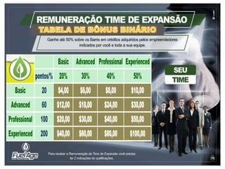 Basic Advanced Professional Experienced
pontos/% 20% 30% 40% 50%
Basic 20 $4,00 $6,00 $8,00 $10,00
Advanced 60 $12,00 $18,00 $24,00 $30,00
Professional 100 $20,00 $30,00 $40,00 $50,00
Experienced 200 $40,00 $60,00 $80,00 $100,00
 