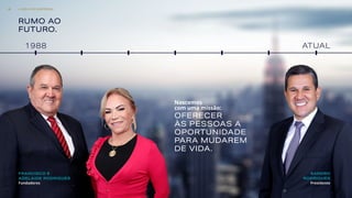 SANDRO
RODRIGUES
Presidente
RUMO AO
FUTURO.
ATUAL
Nascemos
com uma missão:
OFERECER
ÀS PESSOAS A
OPORTUNIDADE
PARA MUDAREM
DE VIDA.
FRANCISCO E
ADELAIDE RODRIGUES
Fundadores
1988
A MELHOR EMPRESA15
 