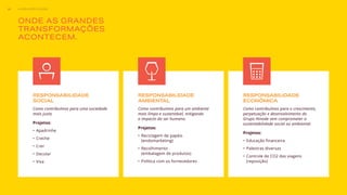 ONDE AS GRANDES
TRANSFORMAÇÕES
ACONTECEM.
RESPONSABILIDADE
SOCIAL
Como contribuímos para uma sociedade
mais justa.
Projetos:
•	 Apadrinhe
•	 Creche
•	 Crer
•	 Decolar
•	 Viva
RESPONSABILIDADE
AMBIENTAL
Como contribuímos para um ambiente
mais limpo e sustentável, mitigando
o impacto do ser humano.
Projetos:
•	 Reciclagem de papéis
(endomarketing)
•	 Recolhimento
(embalagem de produtos)
•	 Política com os fornecedores
RESPONSABILIDADE
ECONÔMICA
Como contribuímos para o crescimento,
perpetuação e desenvolvimento do
Grupo Hinode sem comprometer a
sustentabilidade social ou ambiental.
Projetos:
•	 Educação financeira
•	 Palestras diversas
•	 Controle de CO2 das viagens
(reposição)
A MELHOR CAUSA24
 