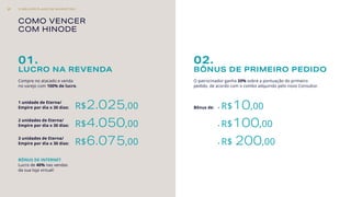 COMO VENCER
COM HINODE
01.
LUCRO NA REVENDA
02.
BÔNUS DE PRIMEIRO PEDIDO
Compre no atacado e venda
no varejo com 100% de lucro.
BÔNUS DE INTERNET
Lucro de 40% nas vendas
da sua loja virtual!
1 unidade de Eterna/
Empire por dia x 30 dias:
2 unidades de Eterna/
Empire por dia x 30 dias:
3 unidades de Eterna/
Empire por dia x 30 dias:
R$2.025,00
R$4.050,00
R$6.075,00
O patrocinador ganha 20% sobre a pontuação do primeiro
pedido, de acordo com o combo adquirido pelo novo Consultor.
Bônus de: •	 R$10,00
•	 R$100,00
•	 R$ 200,00
O MELHOR PLANO DE MARKETING27
 