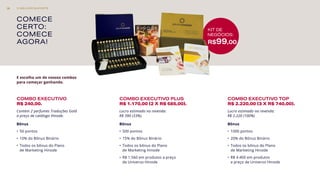 COMECE
CERTO:
COMECE
AGORA!
COMBO EXECUTIVO
R$ 240,00.
Contém 2 perfumes Traduções Gold
a preço de catálogo Hinode.
Bônus
•	 50 pontos
•	 10% do Bônus Binário
•	 Todos os bônus do Plano
de Marketing Hinode
COMBO EXECUTIVO PLUS
R$ 1.170,00 (2 X R$ 585,00).
Lucro estimado na revenda:
R$ 390 (33%).
Bônus
•	 500 pontos
•	 15% do Bônus Binário
•	 Todos os bônus do Plano
de Marketing Hinode
•	 R$ 1.560 em produtos a preço
de Universo Hinode
COMBO EXECUTIVO TOP
R$ 2.220,00 (3 X R$ 740,00).
Lucro estimado na revenda:
R$ 2.220 (100%)
Bônus
•	 1000 pontos
•	 20% do Bônus Binário
•	 Todos os bônus do Plano
de Marketing Hinode
•	 R$ 4.400 em produtos
a preço de Universo Hinode
E escolha um de nossos combos
para começar ganhando.
KIT DE
NEGÓCIOS:
R$99,00
O MELHOR SUPORTE39
 