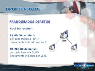Você irá receber:
R$ 40,00 de bônus
por cada franquia PRATA
diretamente indicado por você.
R$ 200,00 de bônus
por cada franquia OURO
diretamente indicado por você.
 