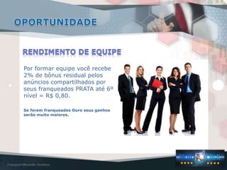 Por formar equipe você recebe
2% de bônus residual pelos
anúncios compartilhados por
seus franqueados PRATA até 6º
nível = R$ 0,80.
Se forem franqueados Ouro seus ganhos
serão muito maiores.
 