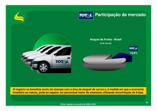 Participação de mercado




                                                                    Aluguel de Frotas - Brasil
                                                                              (# de carros)




                                                                                                 13,9%




O negócio se beneficia muito da sinergia com a área de aluguel de carros e, à medida em que a economia
brasileira se matura, pode-se esperar um percentual maior de empresas utilizando terceirização de frotas.


                                                                                                            24
                                      Fonte: basedo no anuário da ABLA 2012
 