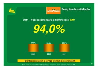 Pesquisa de satisfação



 2011 – Você recomendaria o Seminovos? SIM!




                    94,0%
                94,0%                         92,3%                         94,0%




                 2009                          2010                           2011



    Clientes reconhecem o serviço premium e recomendam!
                                                                                                         33
Fonte: baseda em pesquisa feita pela Companhia com seus clientes através do telefone, iniciada em 2009
 