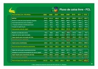 Fluxo de caixa livre - FCL
Fluxo de Caixa Livre - R$ milhões                              2005         2006        2007         2008            2009       2010        2011       1S12

EBITDA                                                           277,9      311,3        403,5        504,1          469,7       649,5       821,3      425,7
Receita na venda dos carros líquida de impostos                 (446,5)     (588,8)      (850,5)      (980,8)        (922,4)   (1.321,9)   (1.468,1)    (762,7)

Custo depreciado dos carros vendidos (*)                          361,2       530,4        760,0        874,5         855,1     1.203,2     1.328,6      687,7

(-) Imposto de Renda e Contribuição Social                        (32,7)     (42,7)       (63,4)       (52,8)         (49,0)      (57,8)      (83,0)     (54,9)

Variação do capital de giro                                       (24,2)       (4,8)        13,3       (44,8)         (11,5)       54,5       (83,9)     (18,9)

Caixa gerado antes do capex                                      135,7      205,4        262,9        300,2          341,9       527,5       514,9     276,9

Receita na venda dos carros                                       446,5       588,8        850,5        980,8         922,4     1.321,9     1.468,1      762,7

Capex de carros para renovação                                  (496,0)     (643,3)      (839,0)    (1.035,4)        (947,9)   (1.370,1)   (1.504,5)    (628,5)

Capex líquido para renovação da frota                            (49,5)      (54,5)        11,5        (54,6)        (25,5)      (48,2)      (36,4)     134,2
Renovação da frota - quantidade                                  18,763     23,174       30,093       34,281         34,519      47,285      50,772     27,789


Capex outros imobilizados                                        (28,0)      (32,7)       (23,7)       (39,9)        (21,0)      (51,1)      (63,0)     (36,0)

Fluxo de caixa livre antes do crescimento                         58,2      118,2        250,7        205,7          295,4       428,2       415,5     375,1

Capex de carros para crescimento da frota                       (194,0)     (287,0)      (221,9)      (299,9)        (241,1)    (540,3)     (272,0)       -

Variação na conta de fornecedores de carros (capex)               (25,5)      222,0       (51,0)      (188,9)         241,1       111,3        32,7     (132,8)

Capex líquido para crescimento da frota                         (219,5)      (65,0)     (272,9)      (488,8)            0,0     (429,0)     (239,3)    (132,8)
Aumento da frota – quantidade                                     7.342     10.346         7.957        9.930         8.642      18.649       9.178     (5.868)


Fluxo de Caixa Livre depois do crescimento                     (161,3)        53,2       (22,2)     (283,1)          295,4        (0,8)      176,2     242,3

                                                                                                                                                                  42
                                      (*) Sem a dedução dos descontos técnicos até 2010 (vide item 18 – Glossário)
 