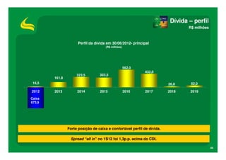Dívida – perfil
                                                                                 R$ milhões



                      Perfil da dívida em 30/06/2012- principal
                                      (R$ milhões)




                                                     562,0
                                                             432,0
                     323,5        303,5
        161,8
 16,5                                                                    26,0     52,0

2012    2013         2014         2015               2016    2017        2018    2019

Caixa
673,9




                Forte posição de caixa e confortável perfil de dívida.

                 Spread “all in” no 1S12 foi 1,3p.p. acima do CDI.

                                                                                              44
 