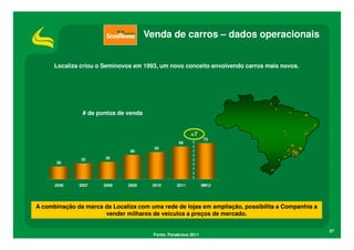 Venda de carros – dados operacionais


      Localiza criou o Seminovos em 1993, um novo conceito envolvendo carros mais novos.




               # de pontos de venda


                                                         +7
                                                                73
                                                   66
                                        55
                               49

               32      35
       26




      2006    2007    2008     2009    2010       2011          9M12




A combinação da marca da Localiza com uma rede de lojas em ampliação, possibilita a Companhia a
                      vender milhares de veículos a preços de mercado.

                                                                                                  27
                                        Fonte: Fenabrave 2011
 