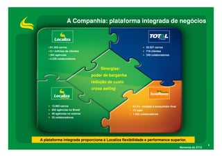 A Companhia: plataforma integrada de negócios



     61.303 carros                                           32.027 carros
     3,1 milhões de clientes                                 716 clientes
     262 agências                                            349 colaboradores
     4.228 colaboradores


                                     Sinergias:
                                poder de barganha
                                redução de custo
                                cross selling



      13.982 carros                                 67,4% vendido a consumidor final
      202 agências no Brasil                        73 lojas
      49 agências no exterior                       1.032 colaboradores
      33 colaboradores




A plataforma integrada proporciona à Localiza flexibilidade e performance superior.
                                                                                                         4
                                                                                       Números do 3T12
 