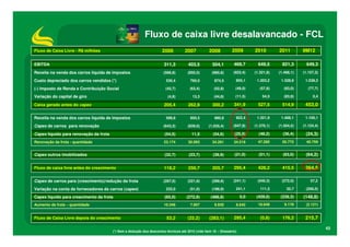 Fluxo de caixa livre desalavancado - FCL
Fluxo de Caixa Livre - R$ milhões                                     2006          2007           2008          2009        2010        2011        9M12

EBITDA                                                                 311,3          403,5          504,1        469,7        649,5       821,3       649,3
Receita na venda dos carros líquida de impostos                        (588,8)        (850,5)       (980,8)       (922,4)    (1.321,9)   (1.468,1)   (1.157,3)

Custo depreciado dos carros vendidos (*)                                530,4          760,0          874,5        855,1      1.203,2     1.328,6     1.038,3

(-) Imposto de Renda e Contribuição Social                              (42,7)         (63,4)         (52,8)       (49,0)       (57,8)      (83,0)      (77,7)

Variação do capital de giro                                              (4,8)          13,3          (44,8)       (11,5)        54,5       (83,9)        0,4

Caixa gerado antes do capex                                            205,4          262,9          300,2        341,9        527,5       514,9      453,0

Receita na venda dos carros líquida de impostos                         588,8          850,5          980,8        922,4      1.321,9     1.468,1     1.100,1

Capex de carros para renovação                                         (643,3)        (839,0)      (1.035,4)      (947,9)    (1.370,1)   (1.504,5)   (1.124,4)

Capex líquido para renovação da frota                                  (54,5)           11,5         (54,6)       (25,5)       (48,2)      (36,4)     (24,3)
Renovação da frota - quantidade                                        23.174         30.093         34.281       34.519       47.285      50.772      40.759


Capex outros imobilizados                                              (32,7)         (23,7)         (39,9)       (21,0)       (51,1)      (63,0)     (64,2)

Fluxo de caixa livre antes do crescimento                              118,2          250,7          205,7        295,4        428,2       415,5      364,5

Capex de carros para (crescimento)/redução da frota                    (287,0)        (221,9)       (299,9)       (241,1)     (540,3)     (272,0)        57,2

Variação na conta de fornecedores de carros (capex)                     222,0          (51,0)       (188,9)        241,1        111,3        32,7     (206,0)

Capex líquido para crescimento da frota                                (65,0)        (272,9)        (488,8)            0,0    (429,0)     (239,3)    (148,8)
Aumento da frota – quantidade                                          10.346          7.957          9.930        8.642       18.649       9.178     (2.121)


Fluxo de Caixa Livre depois do crescimento                               53,2         (22,2)       (283,1)        295,4         (0,8)      176,2      215,7

                                                                                                                                                                 43
                                        (*) Sem a dedução dos descontos técnicos até 2010 (vide item 18 – Glossário)
 