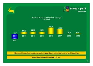 Dívida – perfil
                                                                                      R$ milhões



                         Perfil da dívida em 30/09/2012- principal
                                         (R$ milhões)




                                                  562,0
                                                             432,0
            176,0       220,8       192,1
12,7                                                                     26,0        52,0
2012        2013        2014        2015           2016      2017        2018        2019
Caixa
429,4




 A Companhia continua apresentando forte posição de caixa e confortável perfil de dívida.

                         Custo da dívida all in de CDI + 107 bps.

                                                                                                   44
 