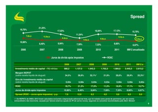 Spread

                             21,25%
      18,70%                                                                                                              17,12%
                                                    17,03%                                         16,94%                                          15,70%
                                                                          11,54%
               7,8p.p.             12,9p.p.                                                                                    8,5p.p.
                                                         8,2p.p.                                        9,6p.p.                                       9,0p.p.
                                                                                   4,0p.p.
      10,90%
                              8,40%                 8,84%                  7,59%                   7,33%                  8,60%
                                                                                                                                                   6,67%

        2006                  2007                   2008                   2009                   2010                   2011            9M12 anualizado


                                              Juros da dívida após impostos                                        ROIC

                                                             2006          2007           2008              2009           2010           2011        9M12 a

 Investimento médio de capital - R$ milhões                 986,2        1.137,5         1.642,3          1.702,3         1.984,6        2.445,3      2.613,2

 Margem NOPAT
 (sobre receita líquida de aluguel)                          34,5%           36,9%           32,1%*          21,9%          28,6%         28,9%        25,3%*

 Giro do investimento médio de capital
 (sobre receita líquida de aluguel)                           0,55x          0,58x            0,53x          0,53x           0,59x         0,59x           0,62x
 ROIC                                                        18,7%           21,3%           17,0%           11,5%          16,9%         17,1%         15,7%
 Juros da dívida após impostos                              10,90%           8,40%           8,84%           7,59%          7,33%         8,60%         6,67%
 Spread (ROIC – Juros após impostos) - p.p.                  7,8            12,9             8,2             4,0            9,6            8,5              9,0

(*) Os NOPATs de 2008 e 2012 foram calculados excluindo a depreciação adicional da frota, que foi tratada como perda de patrimônio, por ser evento
extraordinário não-recorrente, causado por fatores externos (queda do IPI de carros novos), seguindo os conceitos recomendados pela Stern Stewart
                                                                                                                                                                   9
 