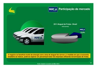 Participação de mercado




                                                                 2011 Aluguel de Frotas - Brasil
                                                                              (# de carros)




                                                                                                   13,9%




O negócio se beneficia muito da sinergia com a área de aluguel de carros e, à medida em que a economia
brasileira se matura, pode-se esperar um percentual maior de empresas utilizando terceirização de frotas.


                                                                                                            24
                                      Fonte: basedo no anuário da ABLA 2012
 