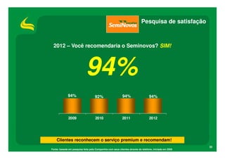 Pesquisa de satisfação



 2012 – Você recomendaria o Seminovos? SIM!




                             94%
              94%                   92%                    94%                    94%




              2009                   2010                  2011                   2012




    Clientes reconhecem o serviço premium e recomendam!
                                                                                                         32
Fonte: baseda em pesquisa feita pela Companhia com seus clientes através do telefone, iniciada em 2009
 