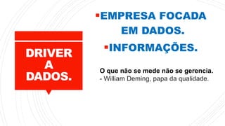 DRIVER
A
DADOS.
EMPRESA FOCADA
EM DADOS.
INFORMAÇÕES.
O que não se mede não se gerencia.
- William Deming, papa da qualidade.
 