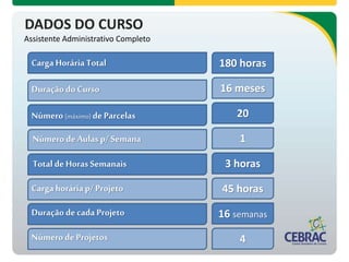 180 horas
20
3 horas
16 semanas
16 meses
1
45 horas
4
Carga Horária Total
Duração doCurso
Número(máximo) de Parcelas
Númerode Aulas p/ Semana
Total de HorasSemanais
Carga horáriap/ Projeto
Duração de cada Projeto
Númerode Projetos
DADOS DO CURSO
Assistente Administrativo Completo
 