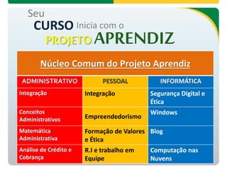 Seu
CURSO Inicia com o
PROJETOAPRENDIZ
Núcleo Comum do Projeto Aprendiz
ADMINISTRATIVO PESSOAL INFORMÁTICA
Integração Integração Segurança Digital e
Ética
Conceitos
Administrativos Empreendedorismo
Windows
Matemática
Administrativa
Formação de Valores
e Ética
Blog
Análise de Crédito e
Cobrança
R.I e trabalho em
Equipe
Computação nas
Nuvens
 