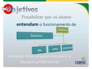 Possibilitar que os alunos
entendam o funcionamento de
estando mais preparados para a
atuação profissional.
 