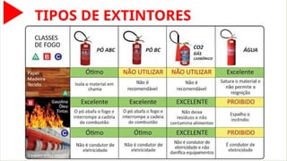 TIPOS DE EXTINTORES
 