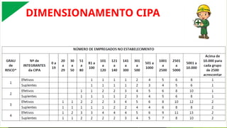 DIMENSIONAMENTO CIPA
 