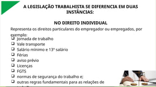 A contratante adotará medidas para que as contratadas, sua CIPA, os representantes nomeados das organizações e os demais trabalhadores lotados naquele estabelecimento
recebam informações sobre os riscos presentes nos ambientes de trabalho, bem como sobre as medidas de prevenção, em conformidade com o Programa de Gerenciamento de
Riscos, previsto na NR 1.
A LEGISLAÇÃO TRABALHISTA SE DIFERENCIA EM DUAS
INSTÂNCIAS:
NO DIREITO INDIVIDUAL
Representa os direitos particulares do empregador ou empregados, por
exemplo:
 Jornada de trabalho
 Vale transporte
 Salário mínimo e 13º salário
 Férias
 aviso prévio
 Licenças
 FGTS
 normas de segurança do trabalho e;
 outras regras fundamentais para as relações de
 